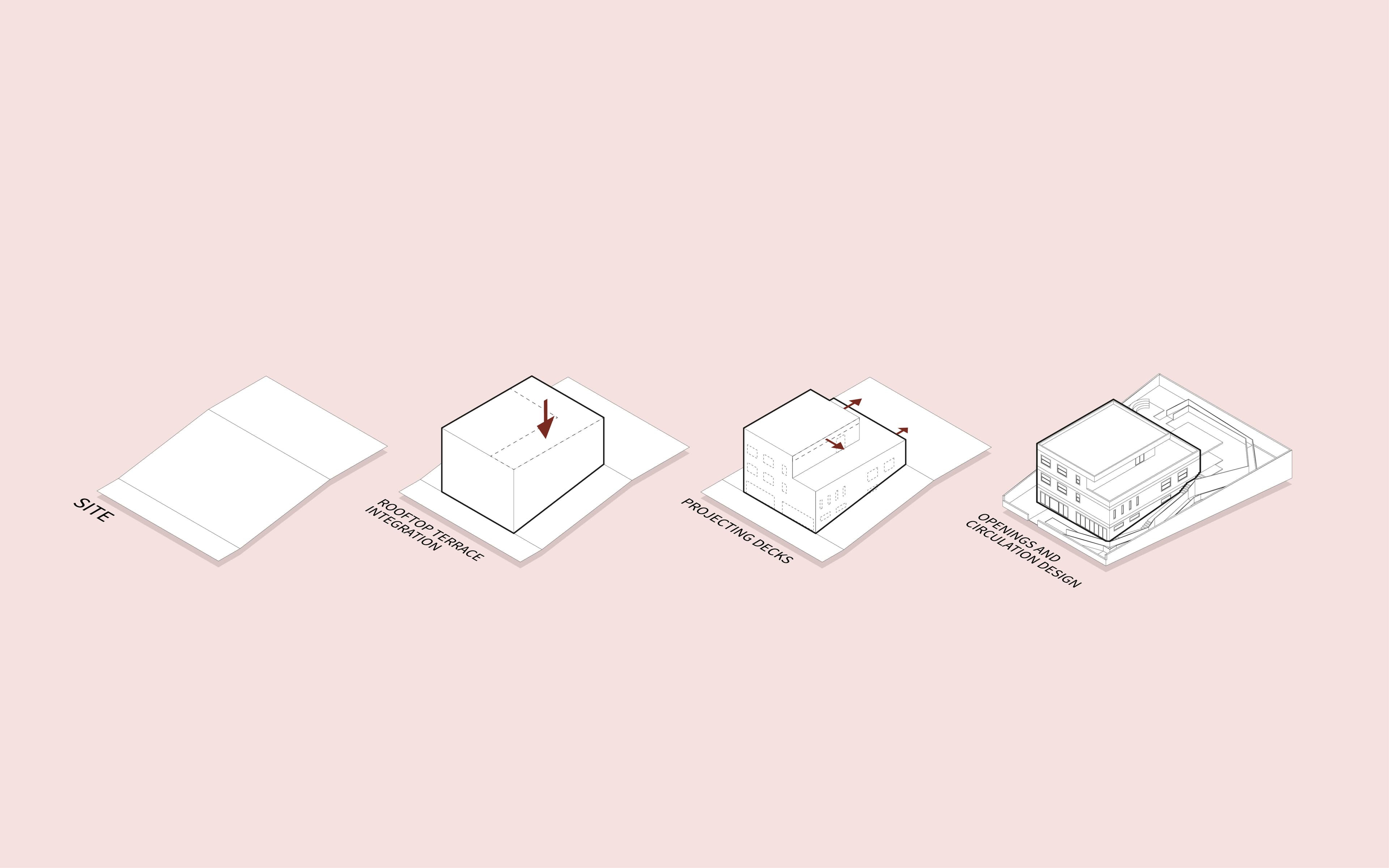 Concept diagram