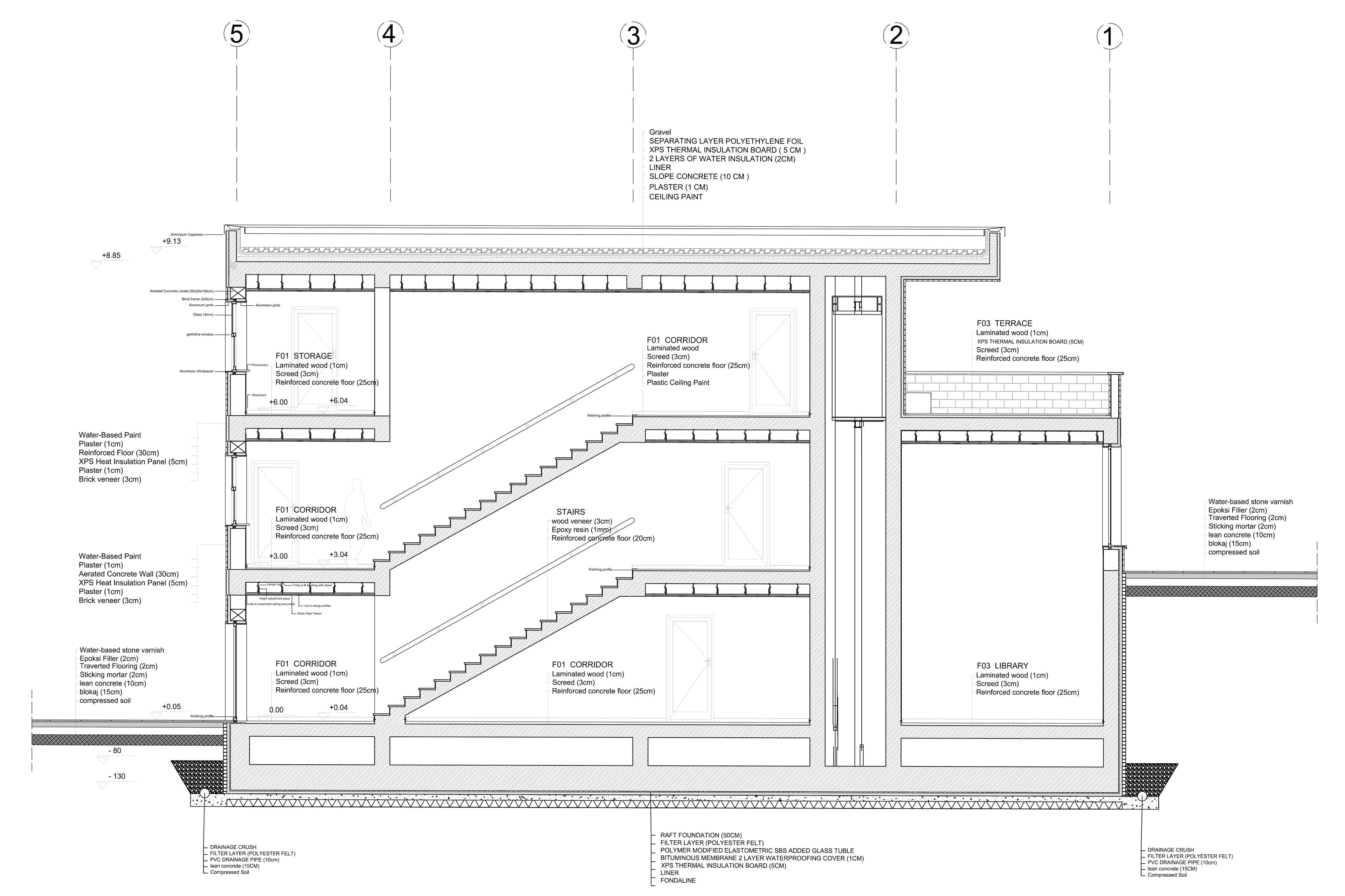 Section details